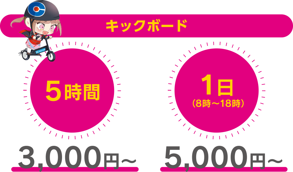 レンタル料金一日